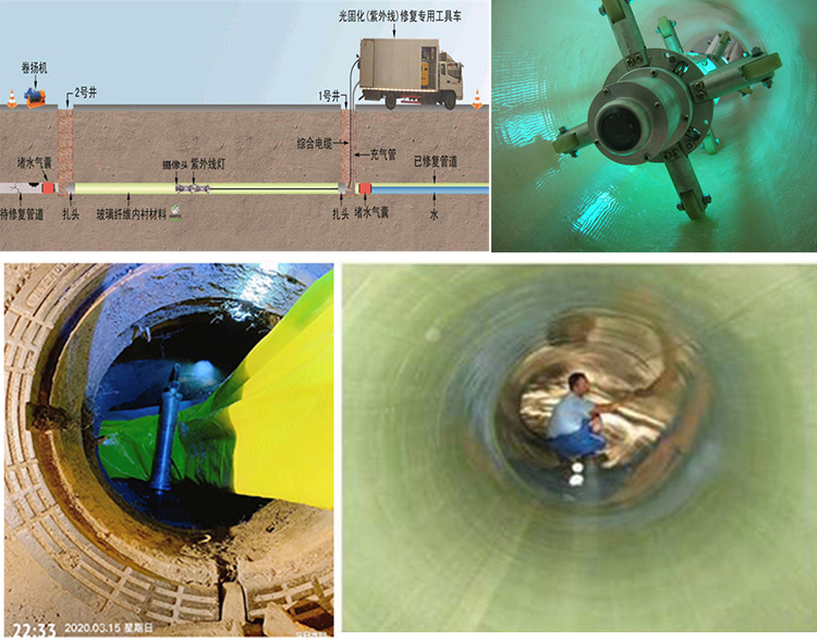 关岭UV-CIPP内衬修复