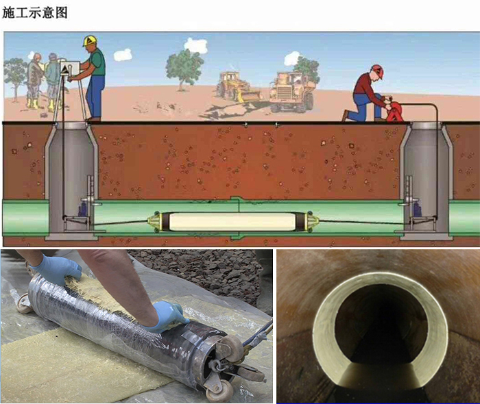 关岭管道局部点状修复